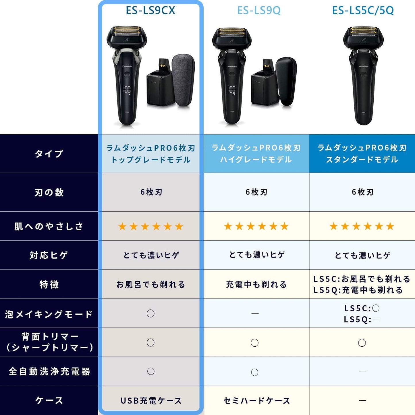 【理美容家電】Panasonic / パナソニック ラムダッシュPRO ES-LS5C-K [クラフトブラック]