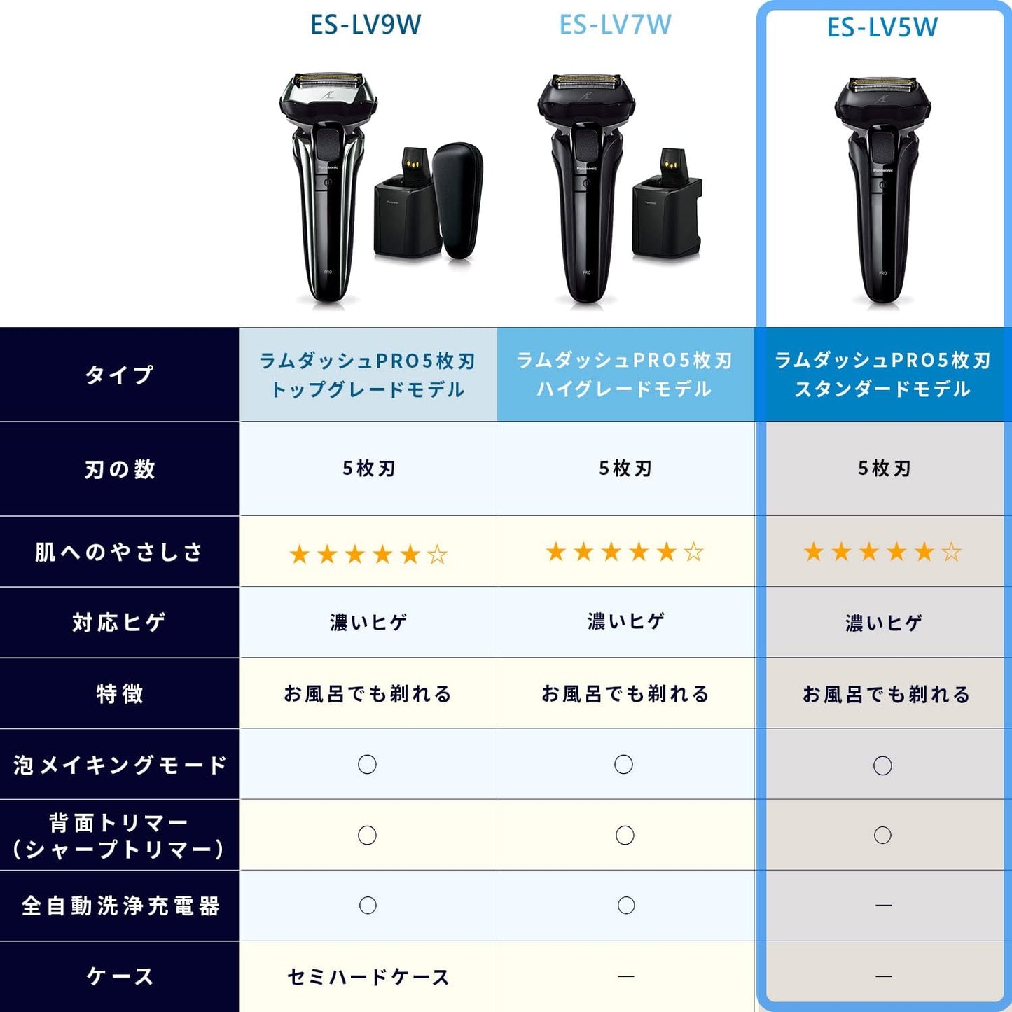 【理美容家電】Panasonic / パナソニック ラムダッシュPRO ES-LV5W-K [黒]