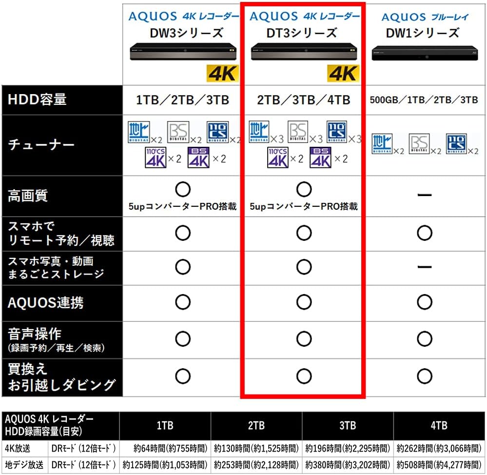 【ブルーレイ】SHARP / シャープ AQUOS 4Kレコーダー 4B-C30DT3