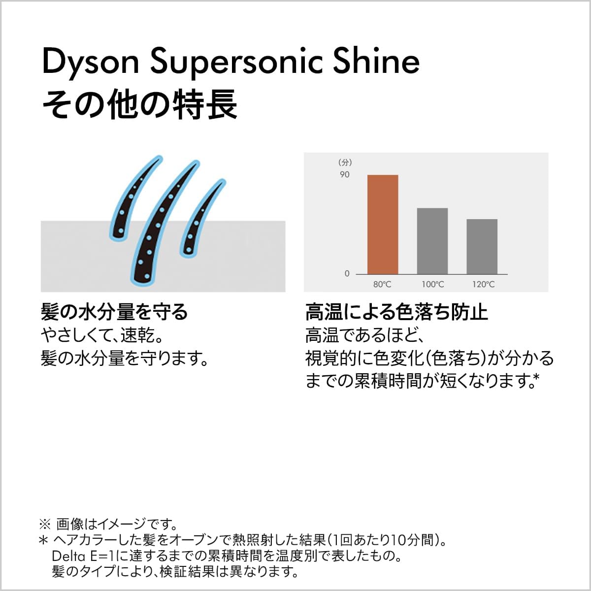 【理美容家電】dyson / ダイソン Dyson Supersonic Shineヘアドライヤー HD15 ULF IIF [アイアン/フューシャ]