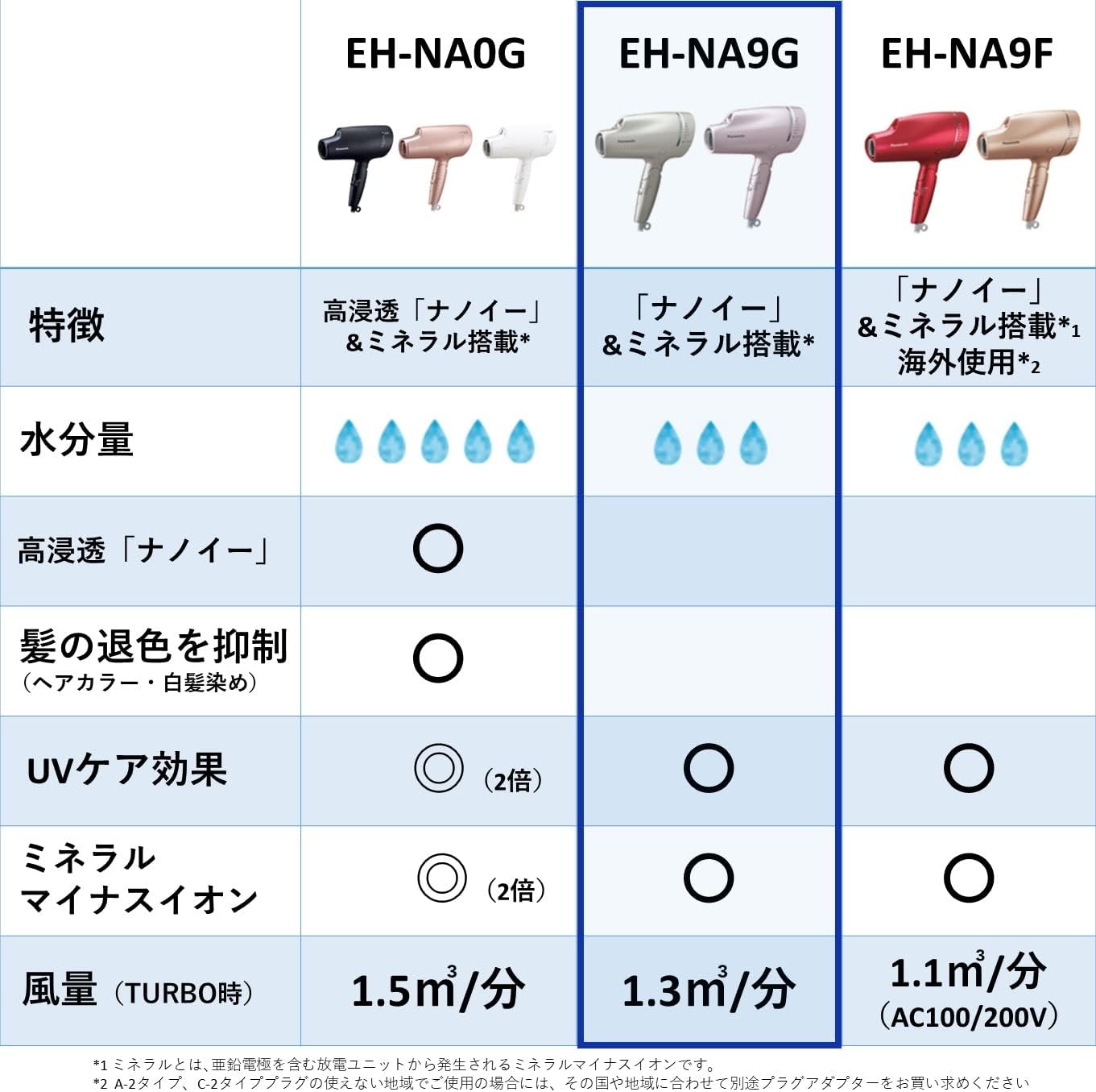 【理美容家電】Panasonic / パナソニック ナノケア EH-NA9G-PN [ピンクゴールド]